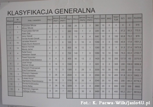 Jubileuszowy rajd turystyczno-nawigacyjny