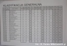 Jubileuszowy rajd turystyczno-nawigacyjny