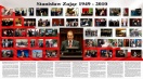 Sesja edukacyjno – historyczna