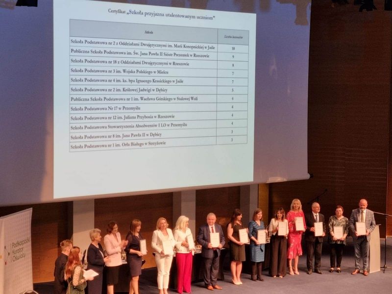 Gala Laureatów Konkursów Przedmiotowych