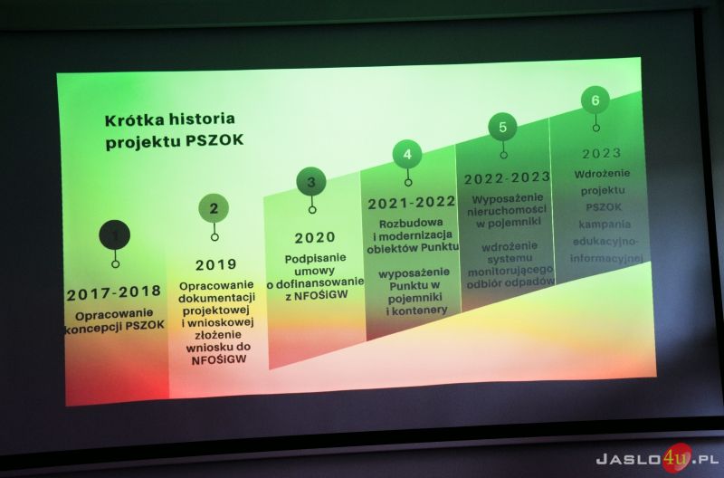 Otwarcie rozbudowanego i zmodernizowanego PSZOK-u w Jaśle