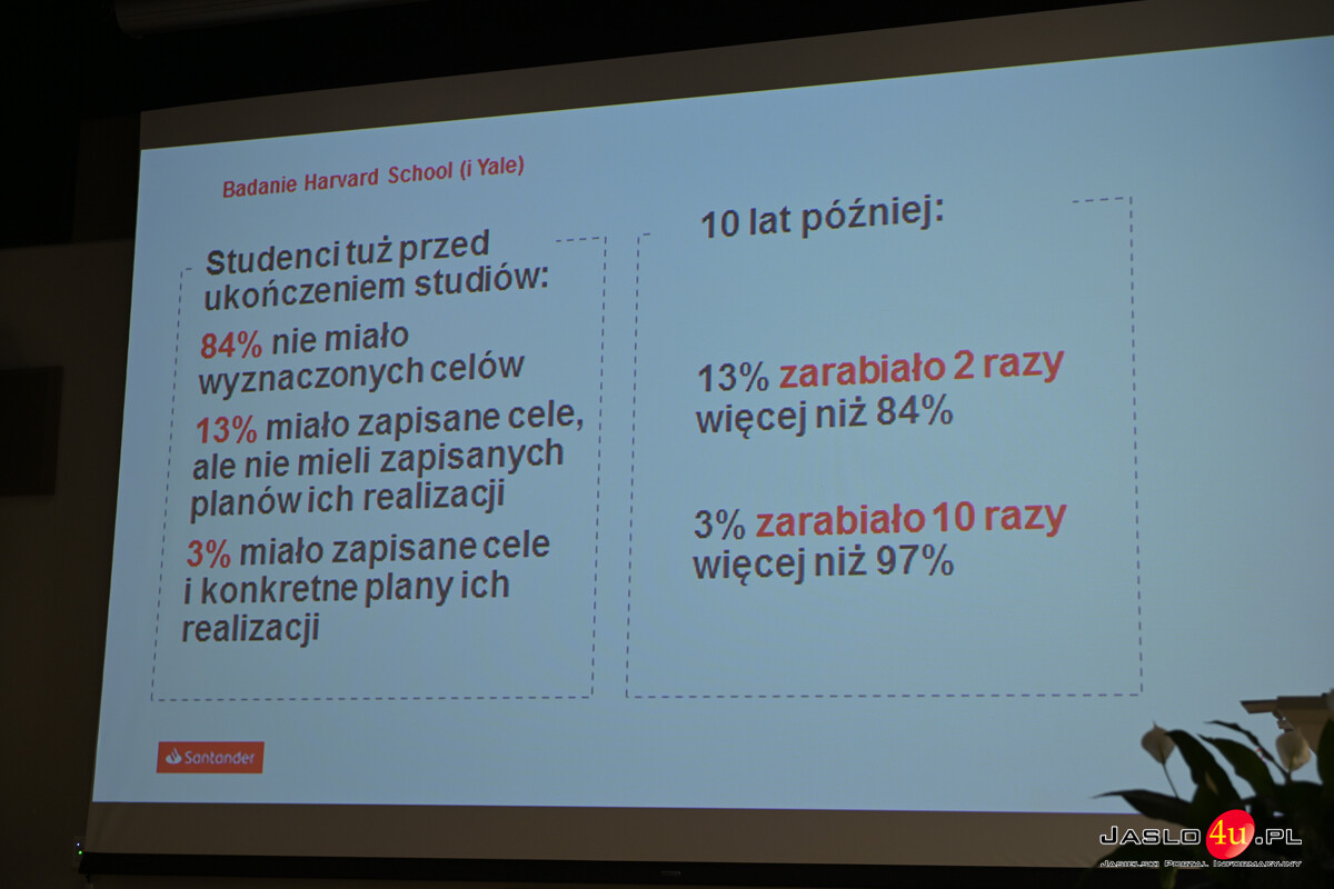 Młodzież i Przedsiębiorczość - VIII edycja miejska